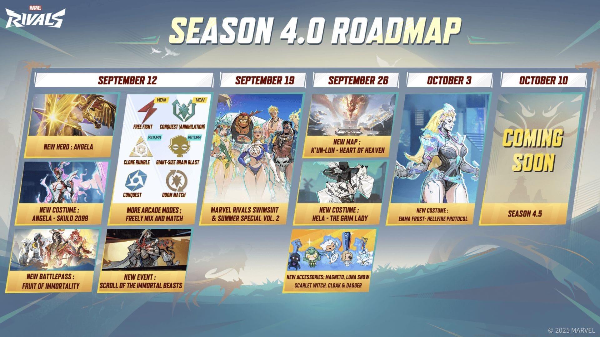 Everything we know about Season 4 in Marvel Rivals (Image via NetEase Games)
