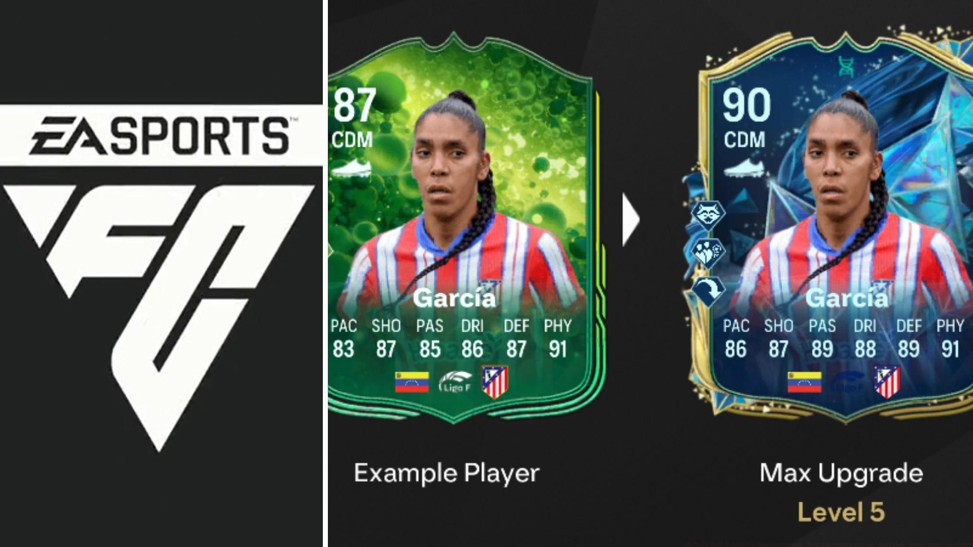 The latest EVO has gone live (Image via EA Sports || Sportskeeda Gaming)