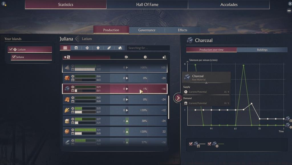 ANNO 117 PAX Romana Overhead Statistics menu