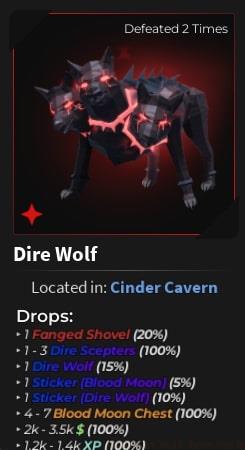 Dire Wolf Dig Stats
