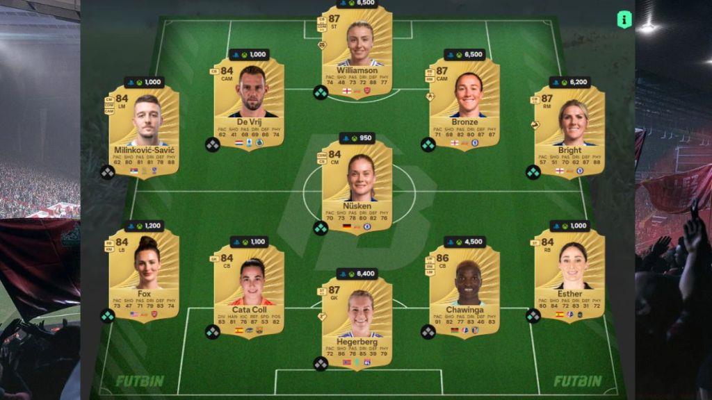 EA FC 26 Cornerstones Martin Zubimendi SBC Squad 5