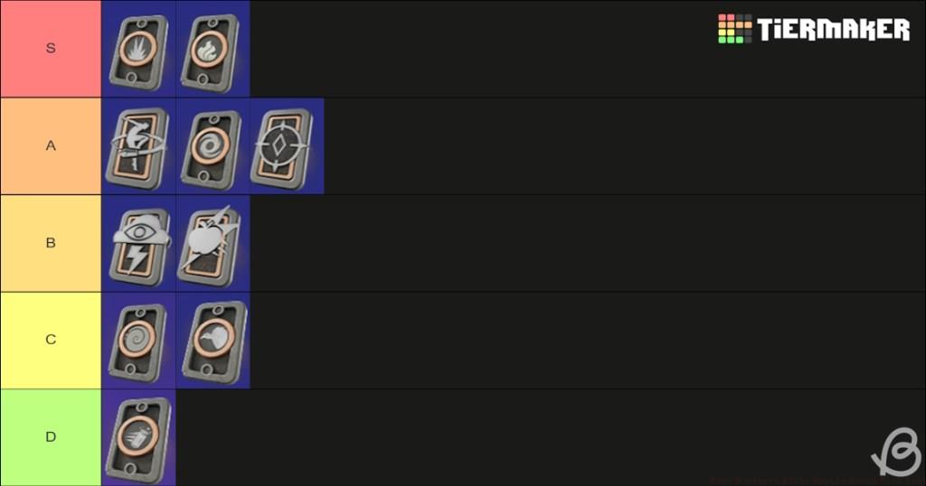 Fortnite Boons tier list
