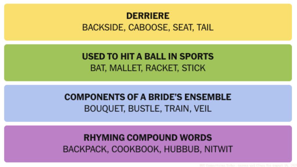 NYT Connections Answer August 14