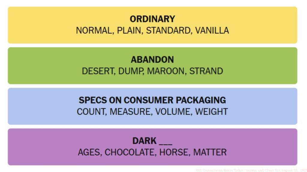 NYT Connections Answers 11 August 2025