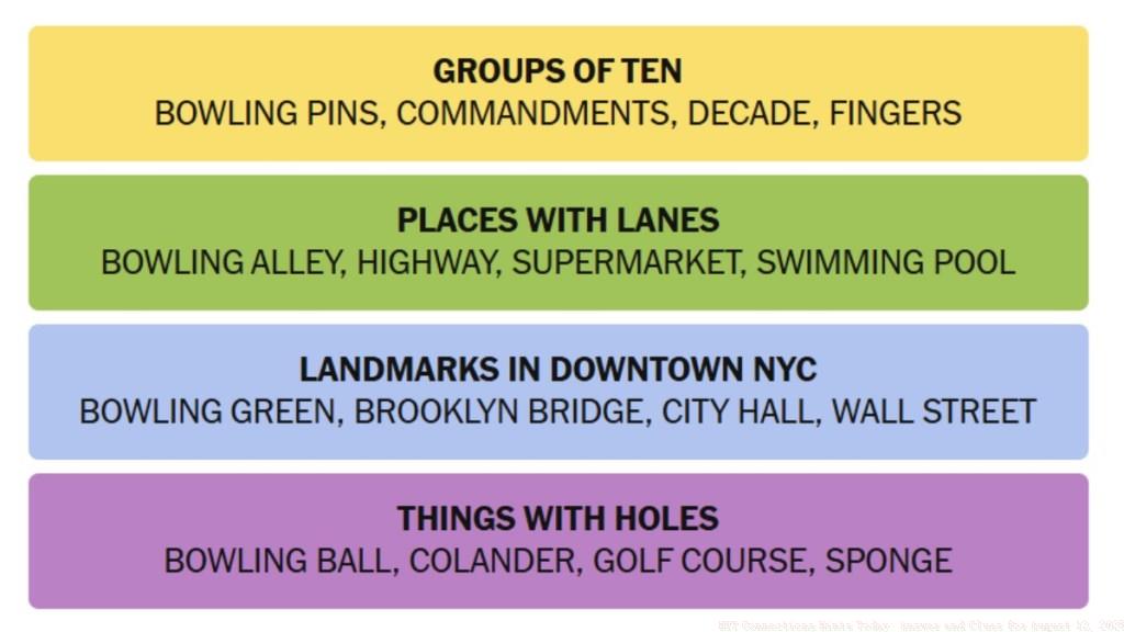 NYT Connections Answers 12 August 2025