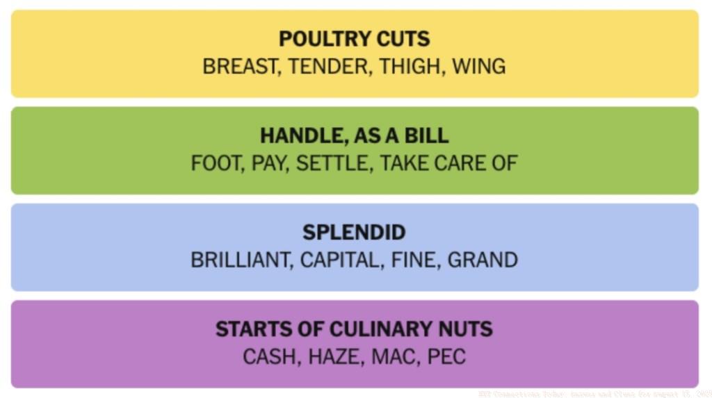 NYT-Connections-Answers-August-15