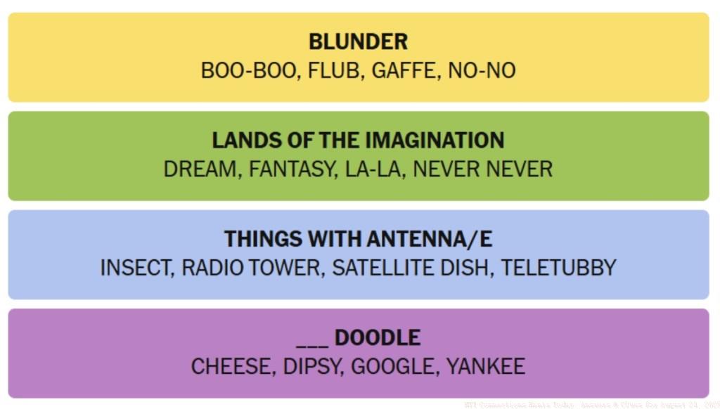 NYT Connections Answers August 21
