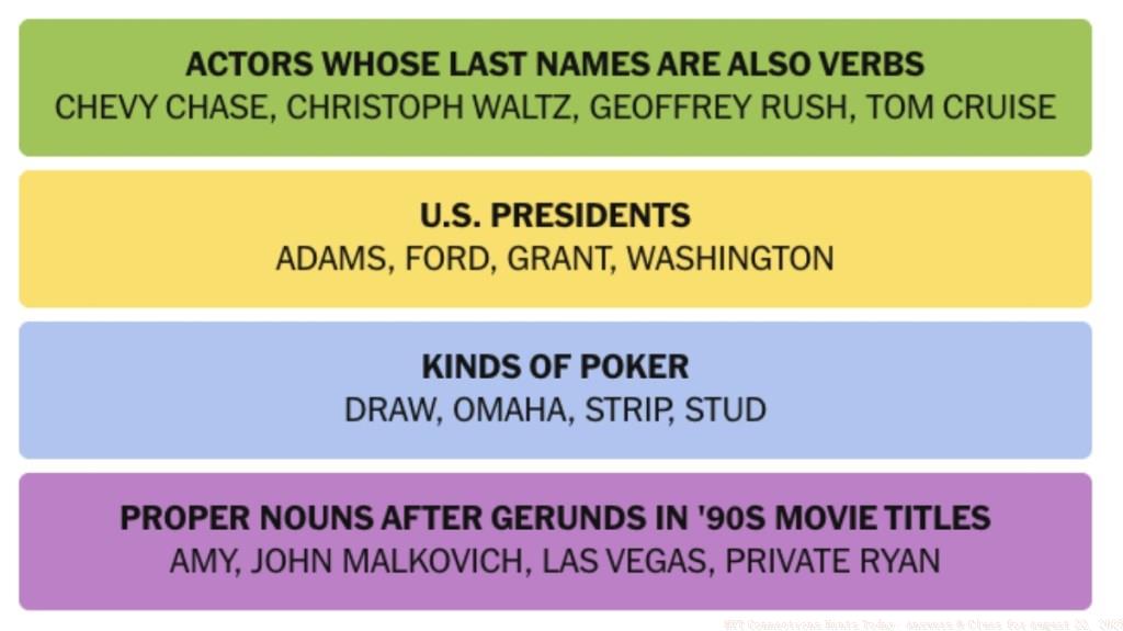 NYT-Connections-Answers-August-22