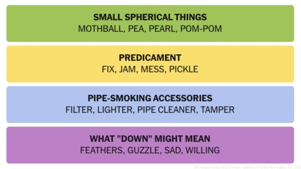 NYT-Connections-Answers-August-25
