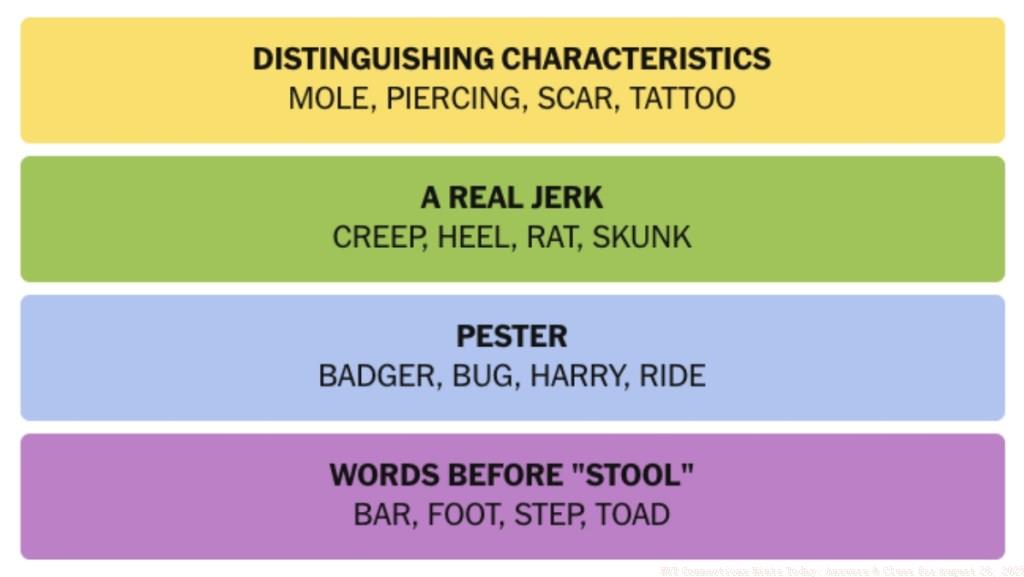 NYT-Connections-Answers-August-26