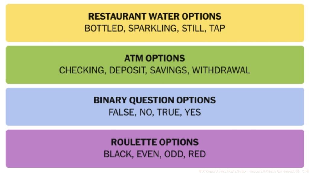 NYT-Connections-Answers-August-27