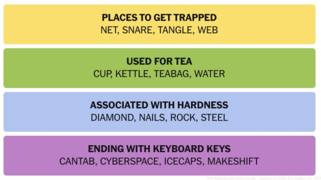 NYT-Connections-Answers-August-28