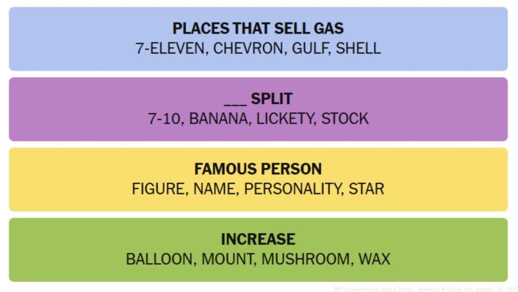 NYT Connections Answers August 29
