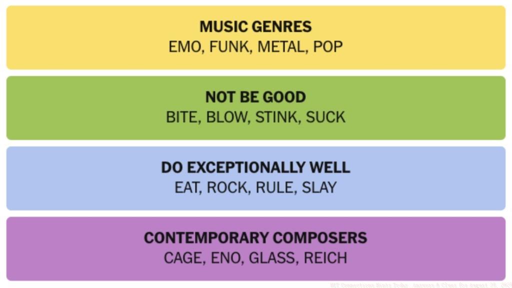 NYT-Connections-Answers-August-30
