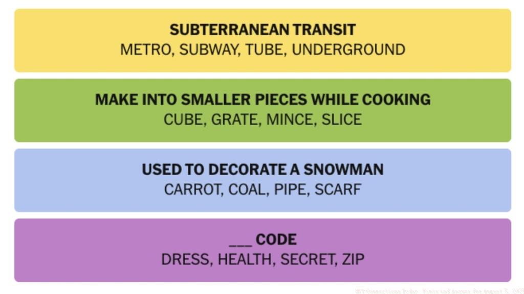NYT-Connections-Answers-August-5