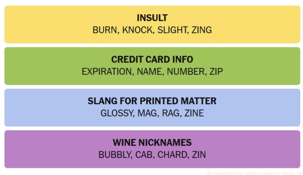 NYT Connections Answers July 13, 2025