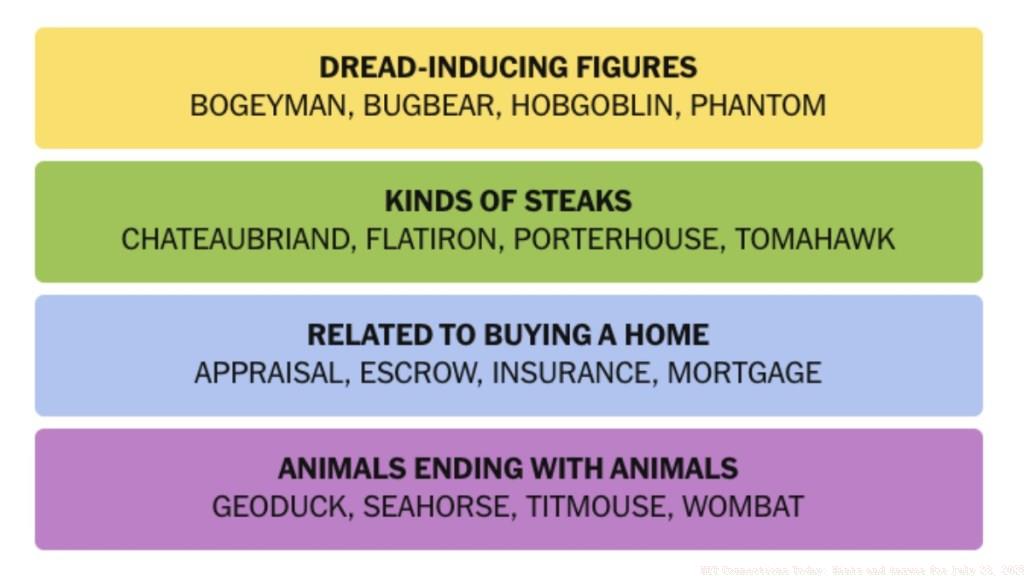 NYT Connection Answers July 23