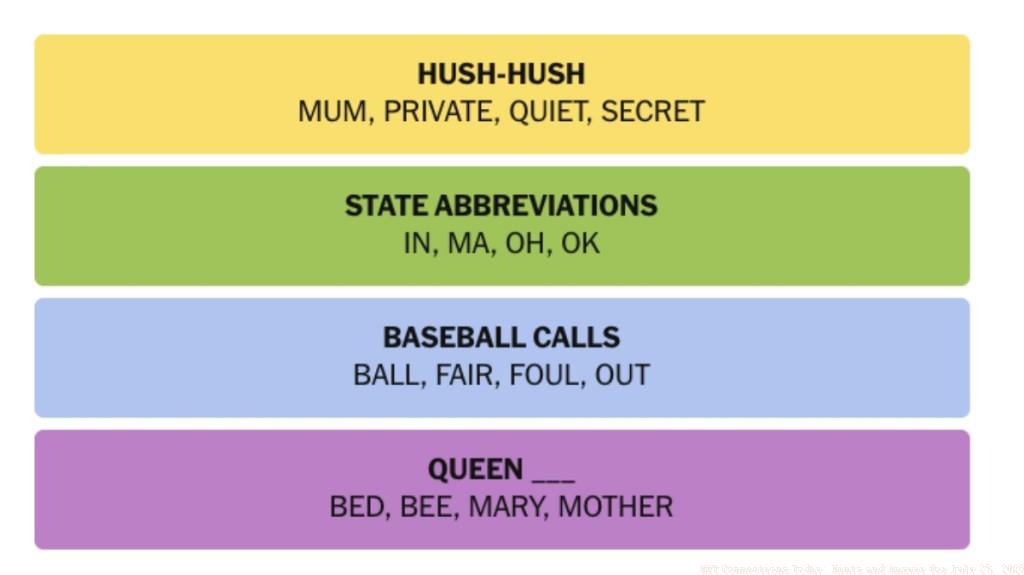 NYT-Connections-Answers-July-25