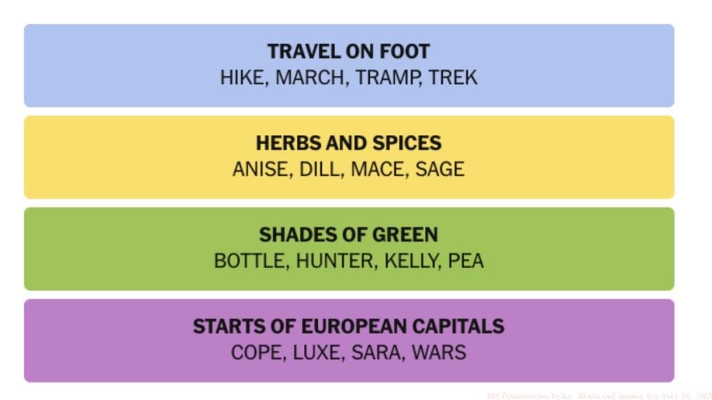 NYT-Connections-Answers-July-26