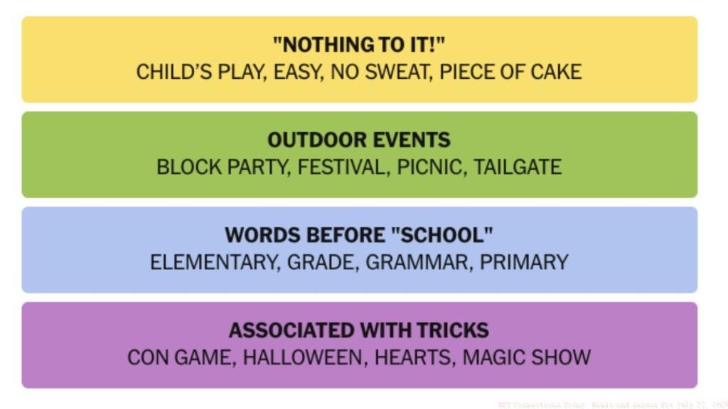 NYT-Connections-Answers-July-27