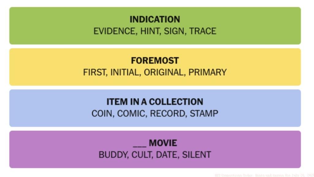 NYT-Connections-Answers-July-28