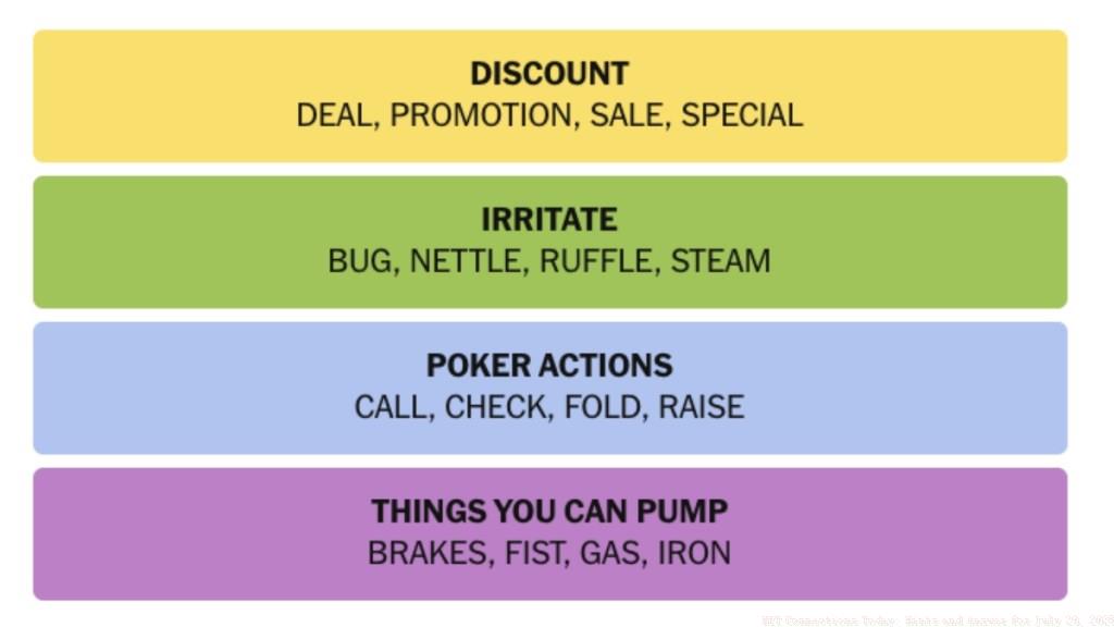 NYT-Connections-Answers-July-29