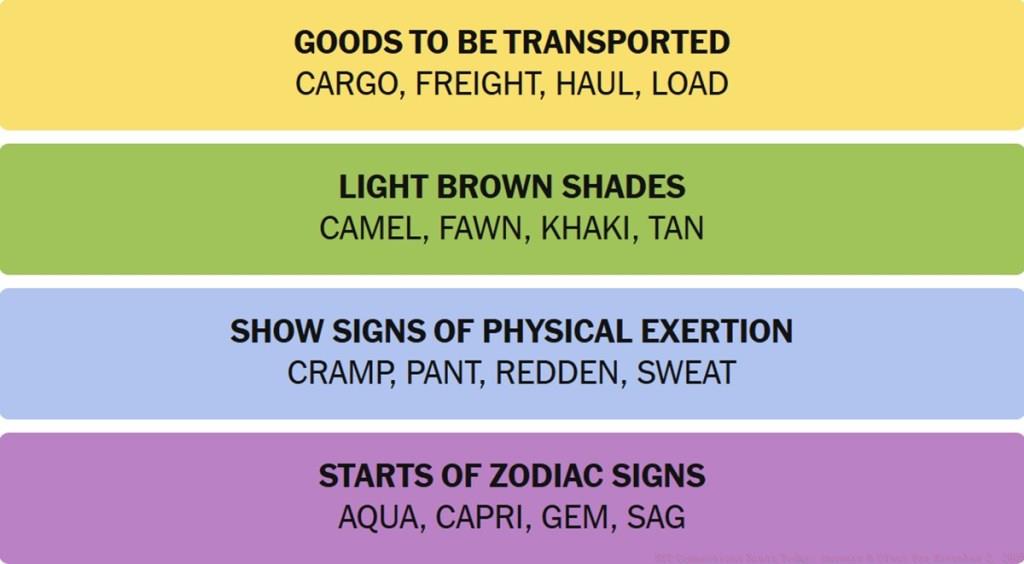 NYT Connections Answers November 2