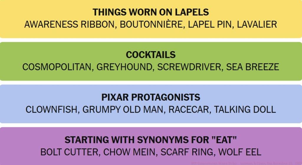 NYT Connections Answers November 21