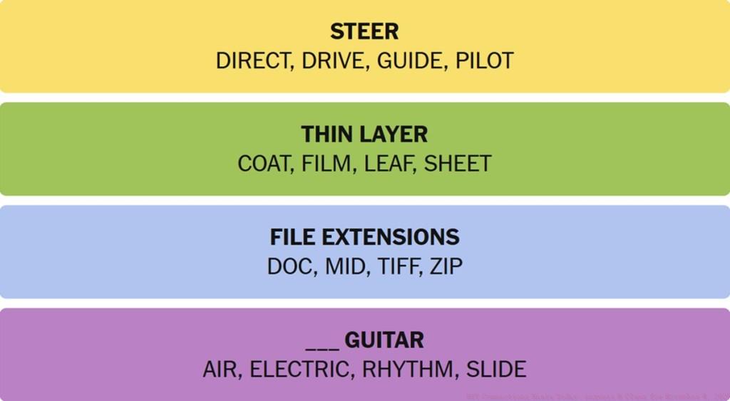 NYT Connections Answers November 4