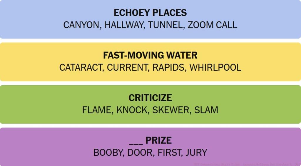 NYT Connections Answers October 1