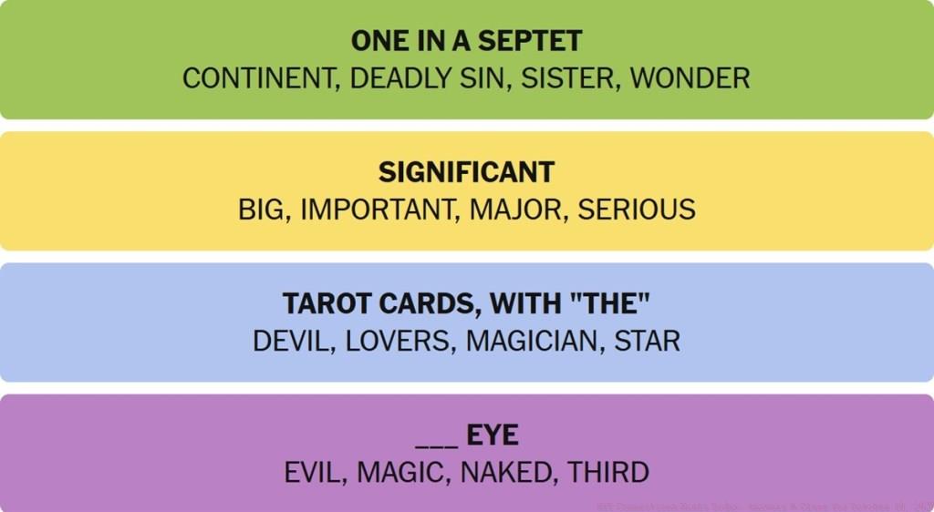 NYT Connections Answers October 10