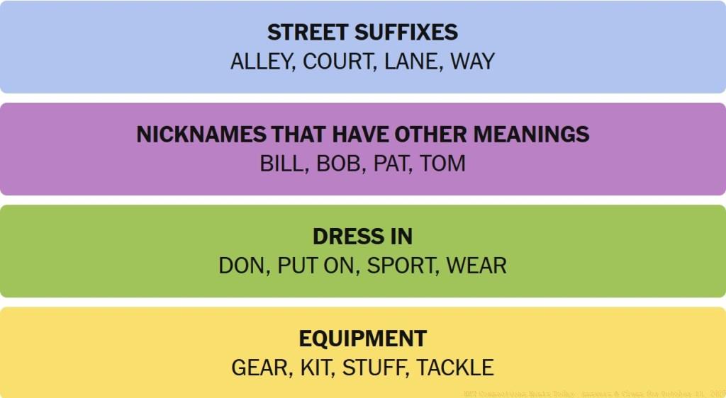 NYT Connections Answers October 11