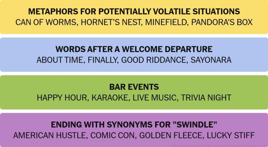 NYT Connections Answers October 13