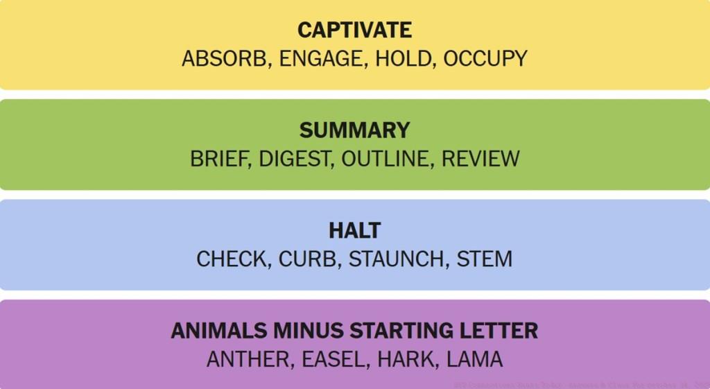 NYT Connections Answers October 14