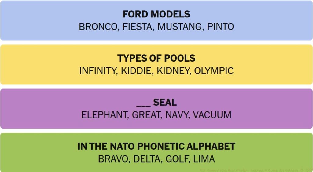 NYT Connections Answers October 15