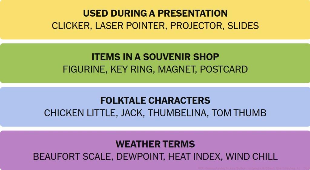 NYT Connections Answers October 17