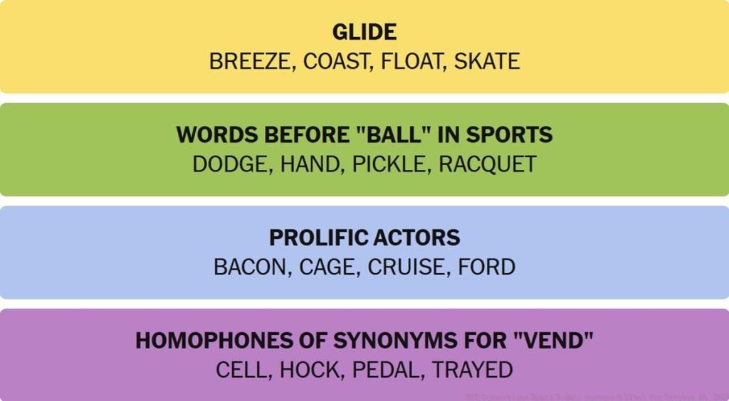 NYT Connections Answers October 18