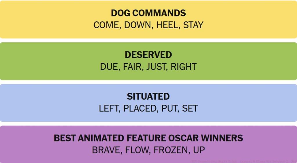 NYT Connections Answers October 2