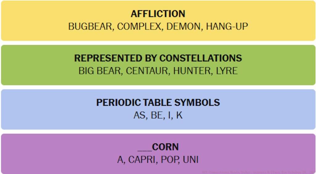 NYT Connections Answers October 20