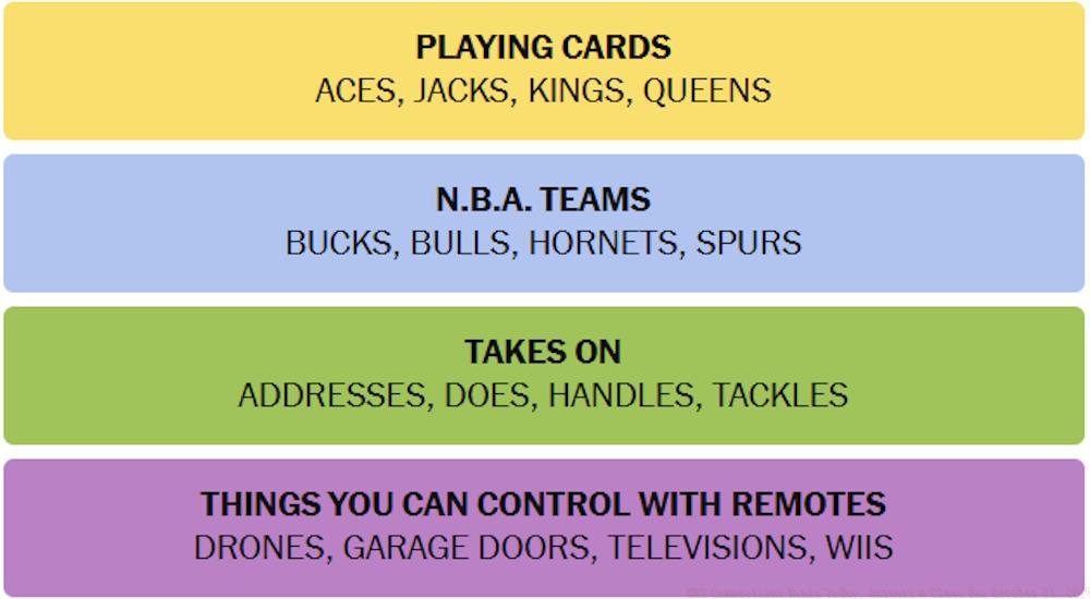 NYT Connections Answers October 21