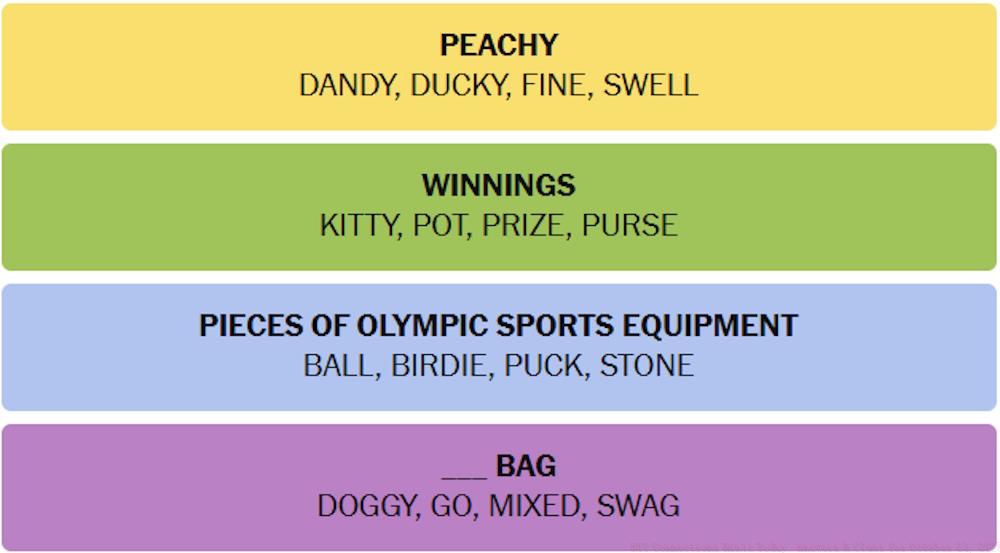 NYT Connections Answers October 23