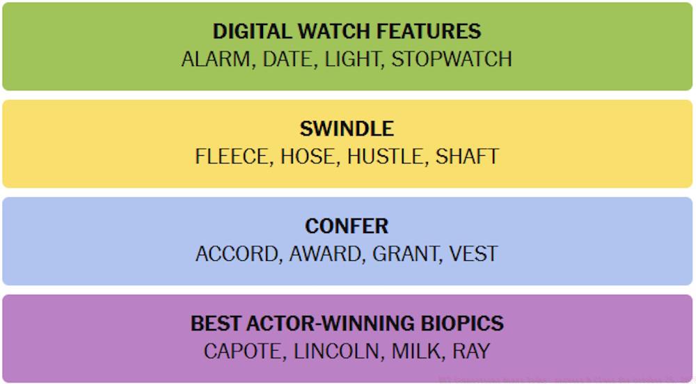 NYT Connections Answers October 25