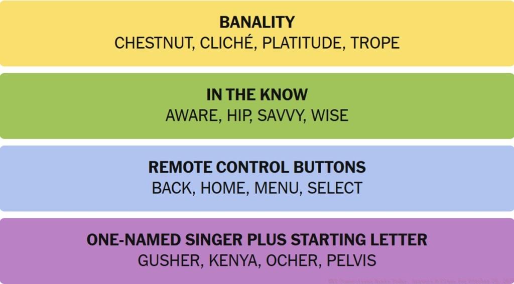 NYT Connections Answers October 28
