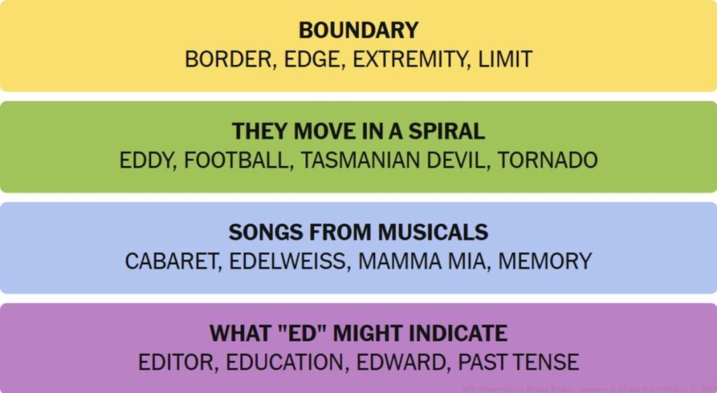 NYT Connections Answers October 3