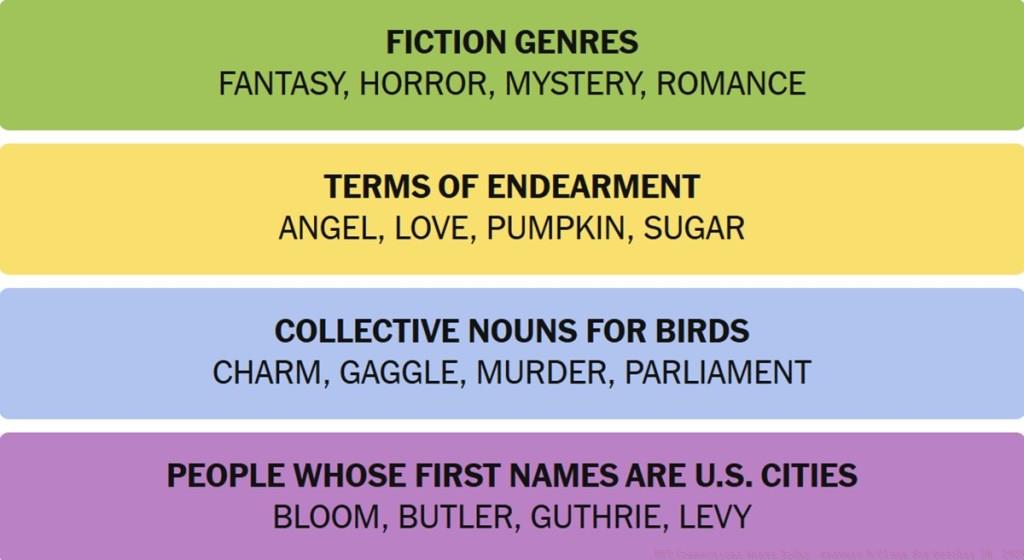 NYT Connections Answers October 30