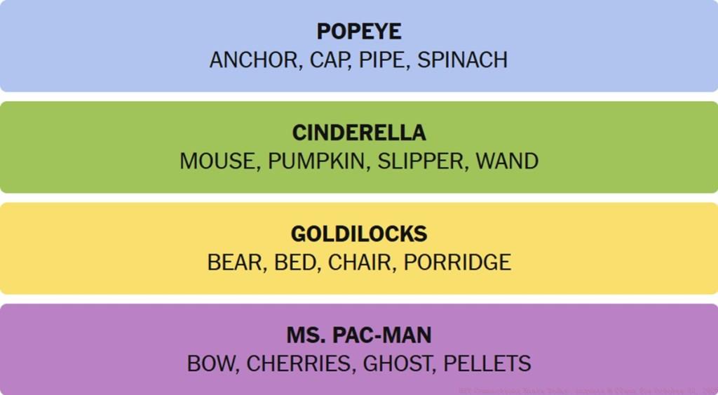 NYT Connections Answers October 31