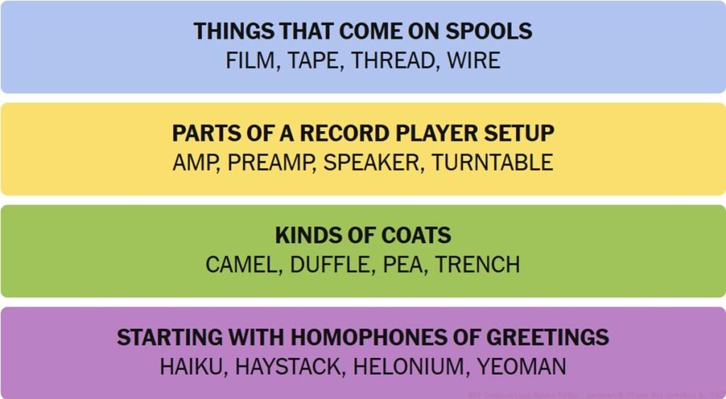 NYT Connections Advanced Solving Techniques