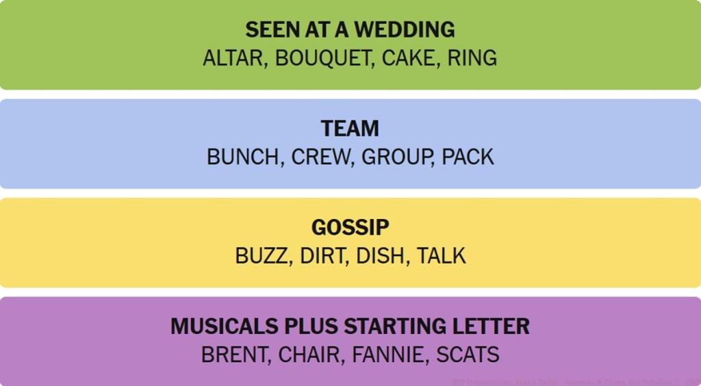 NYT Connections Answers October 7