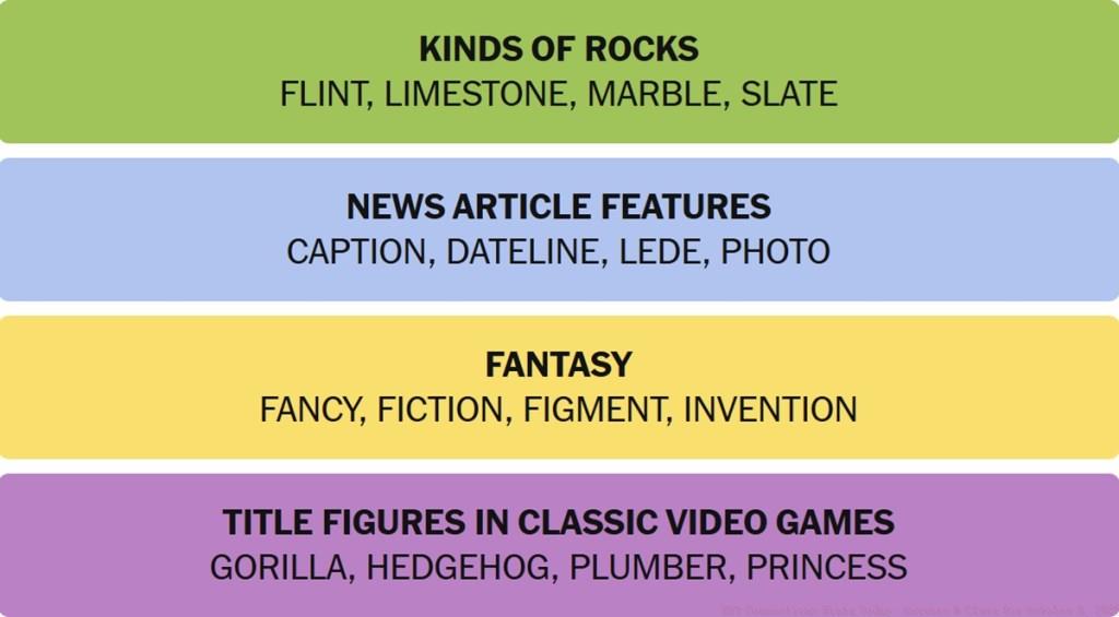 NYT Connections Answers October 9
