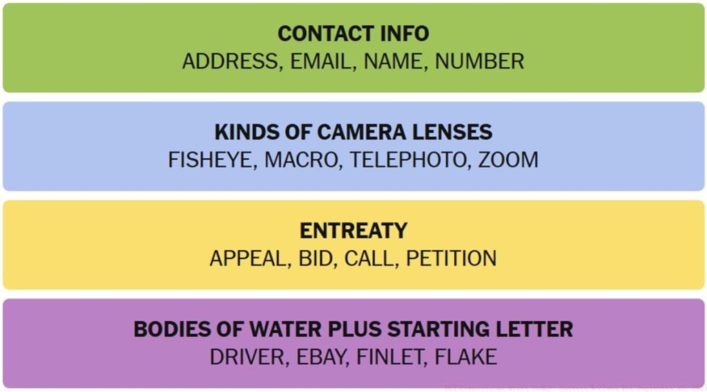 NYT Connections Answers September 12